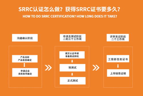 SRRC认证的必要性 保障电子产品质量安全的重要措施